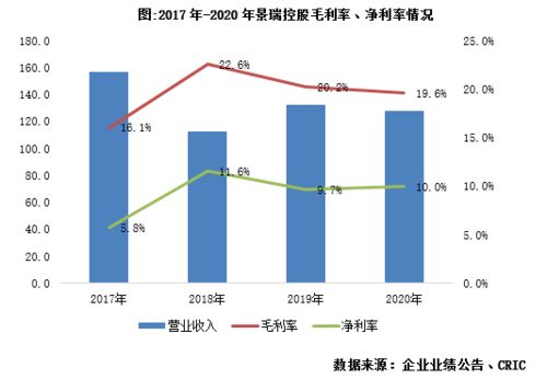年报点评26丨景瑞控股 业务聚焦房地产开发优势显现，经营能力持续稳健发展